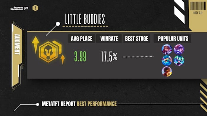 Little Buddies best augment tft meta report